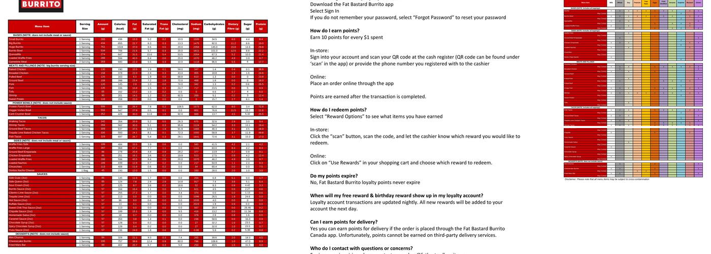 Fat Bastard Burrito Co. Menu