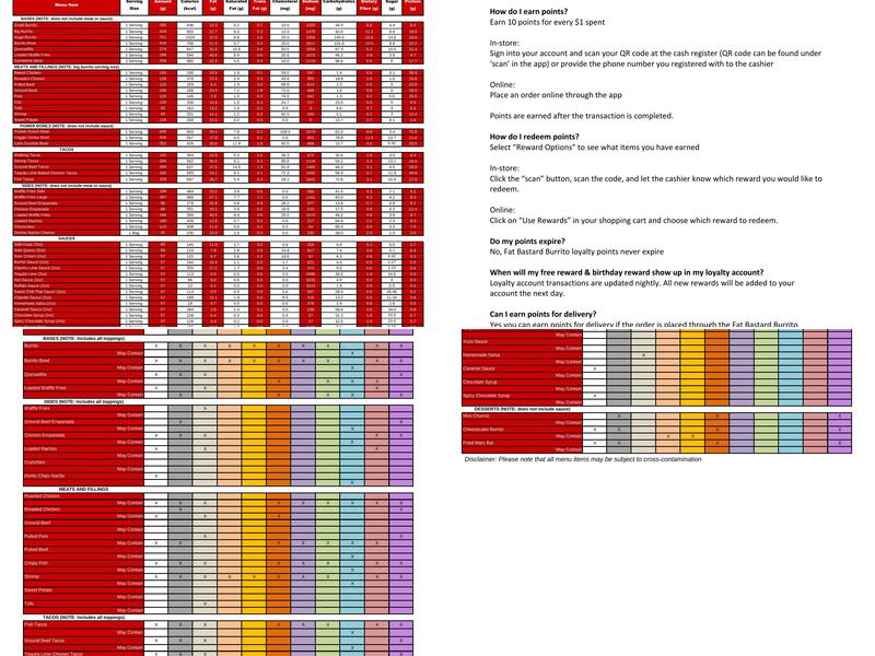 Fat Bastard Burrito Co. Menu