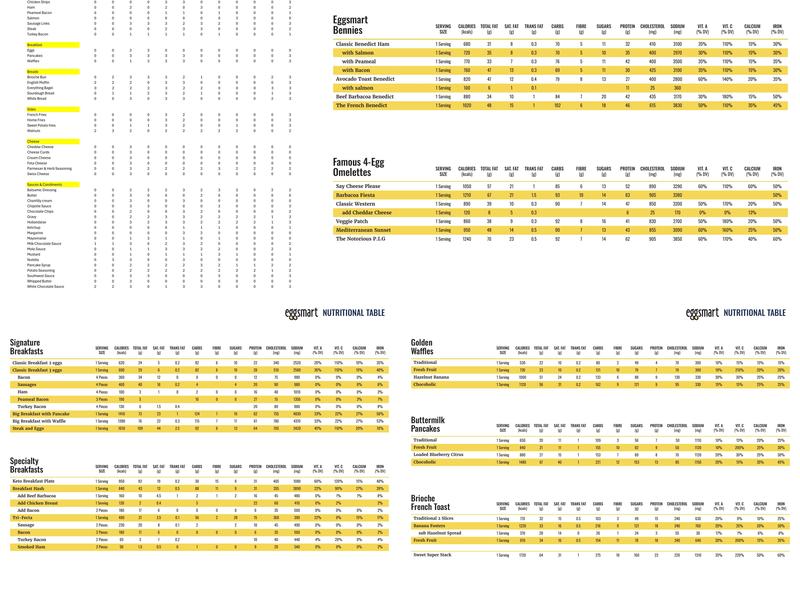 Eggsmart Menu