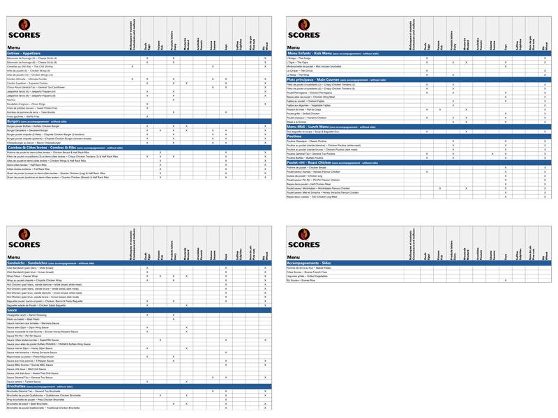 Restaurant Scores Menu