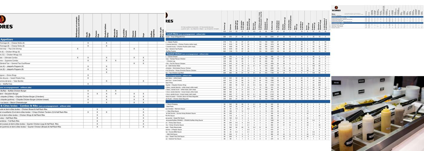 Restaurant Scores Menu