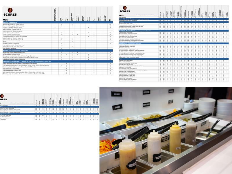 Restaurant Scores Menu