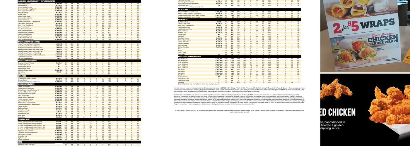 Hardee’s Menu