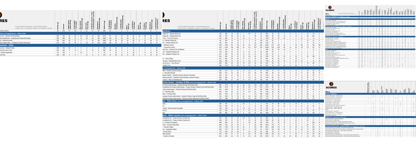 Restaurant Scores Menu