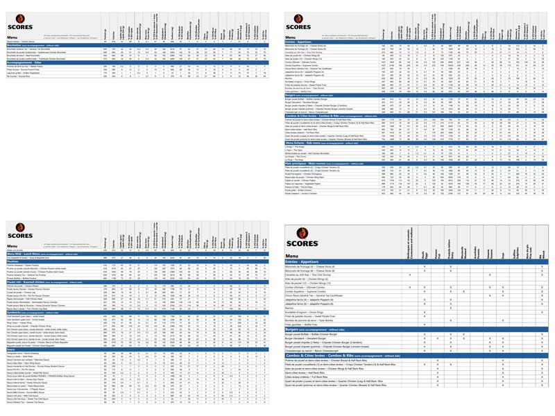 Restaurant Scores Menu