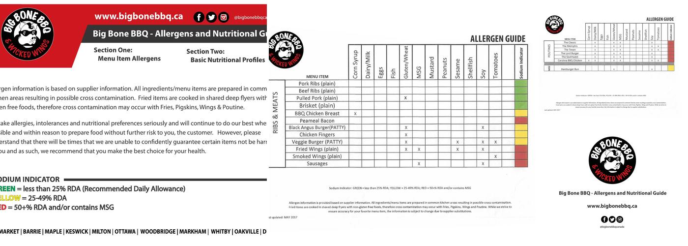 Big Bone BBQ & Wicked Wings - Kanata Menu