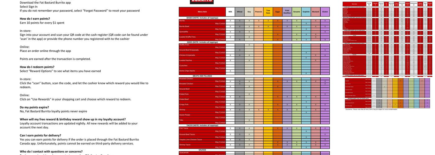 Fat Bastard Burrito Co. Menu
