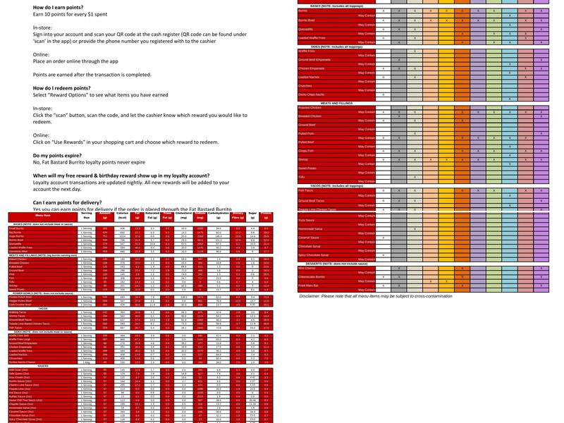 Fat Bastard Burrito Co. Menu