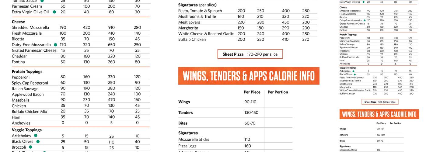 Wegmans Meals 2GO Menu