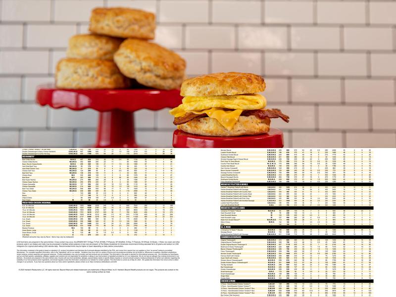 Hardee’s Menu