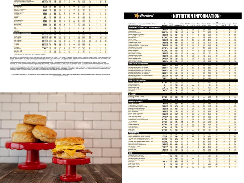 Hardee’s Menu