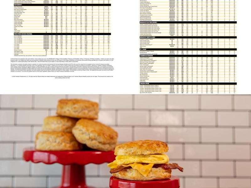 Hardee’s Menu