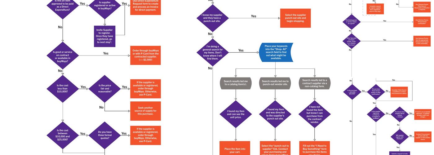 Clemson Catering Menu