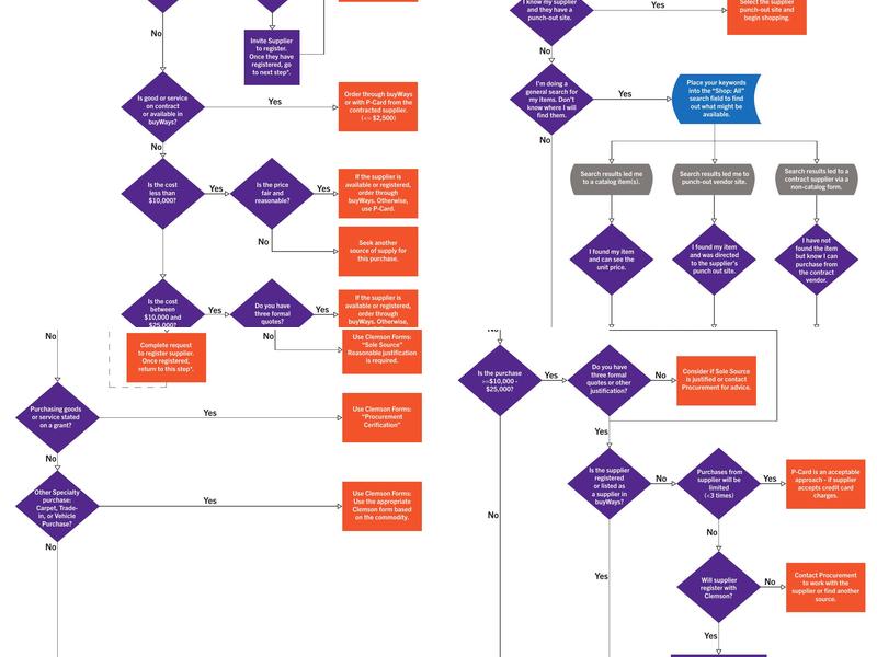 Clemson Catering Menu