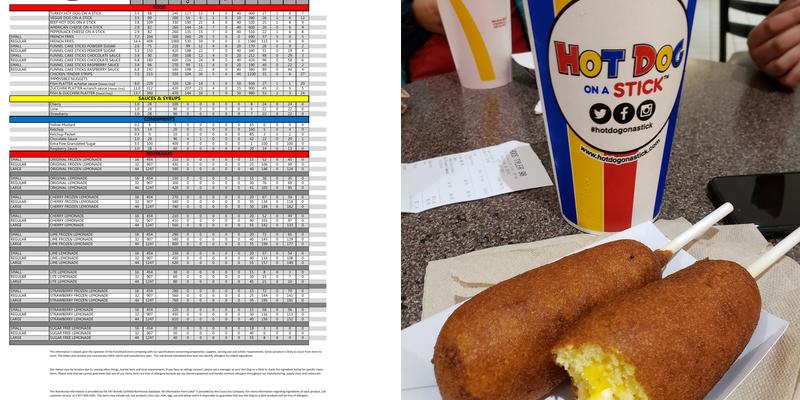Hot Dog on a Stick Menu