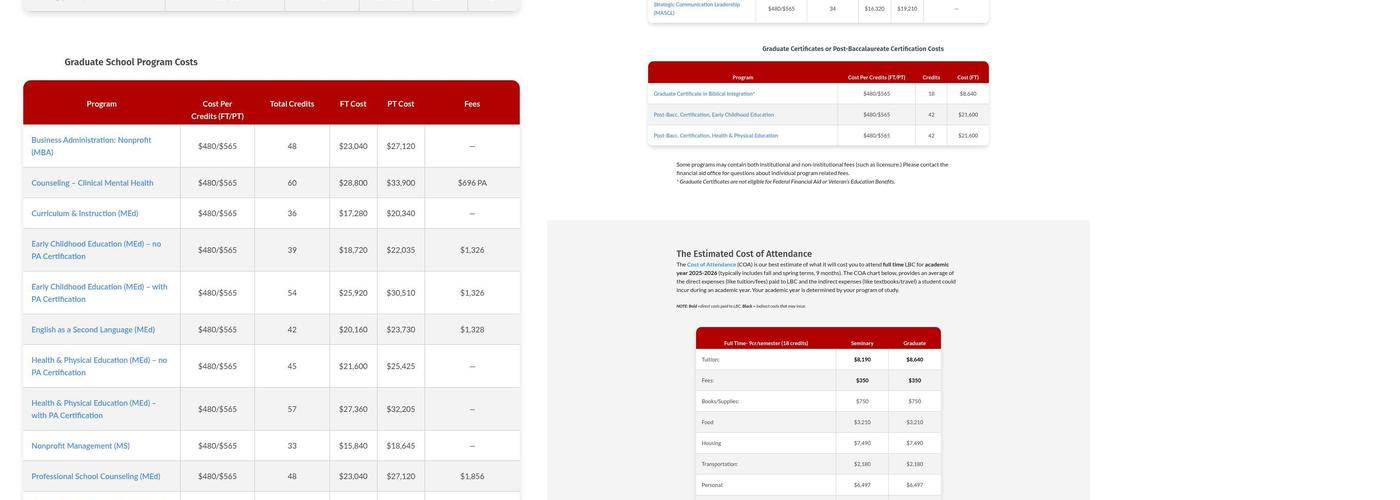 Olewine Dining Commons Menu