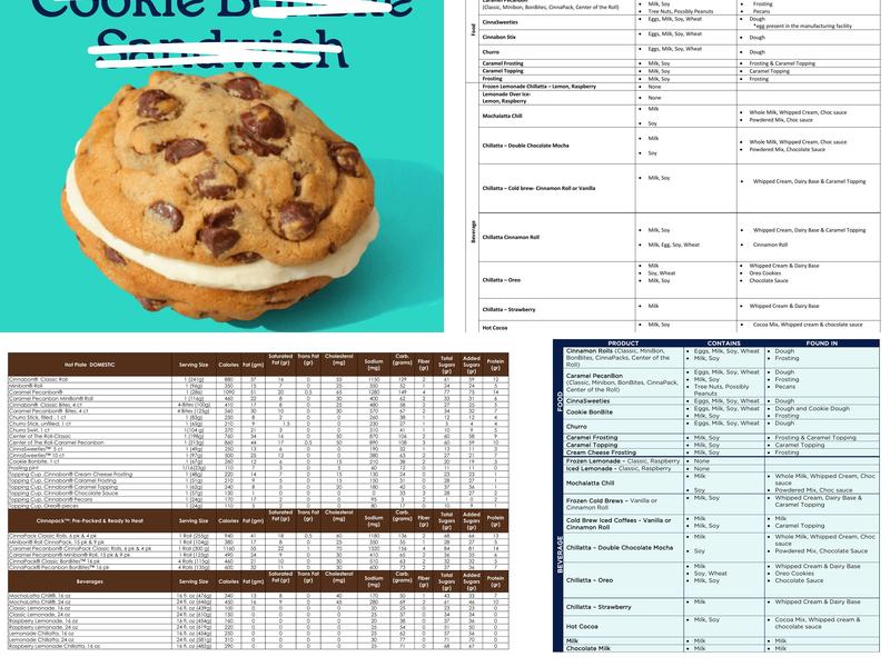 Cinnabon Menu