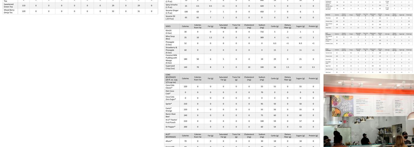 BIBIBOP Asian Grill Menu