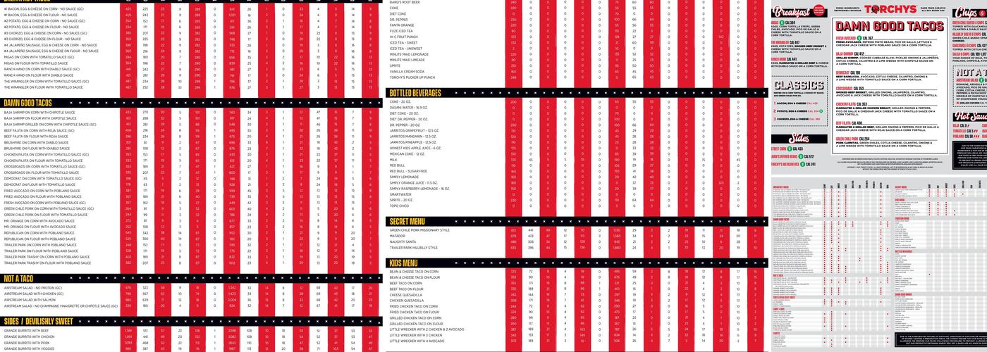 Torchy's Tacos Menu