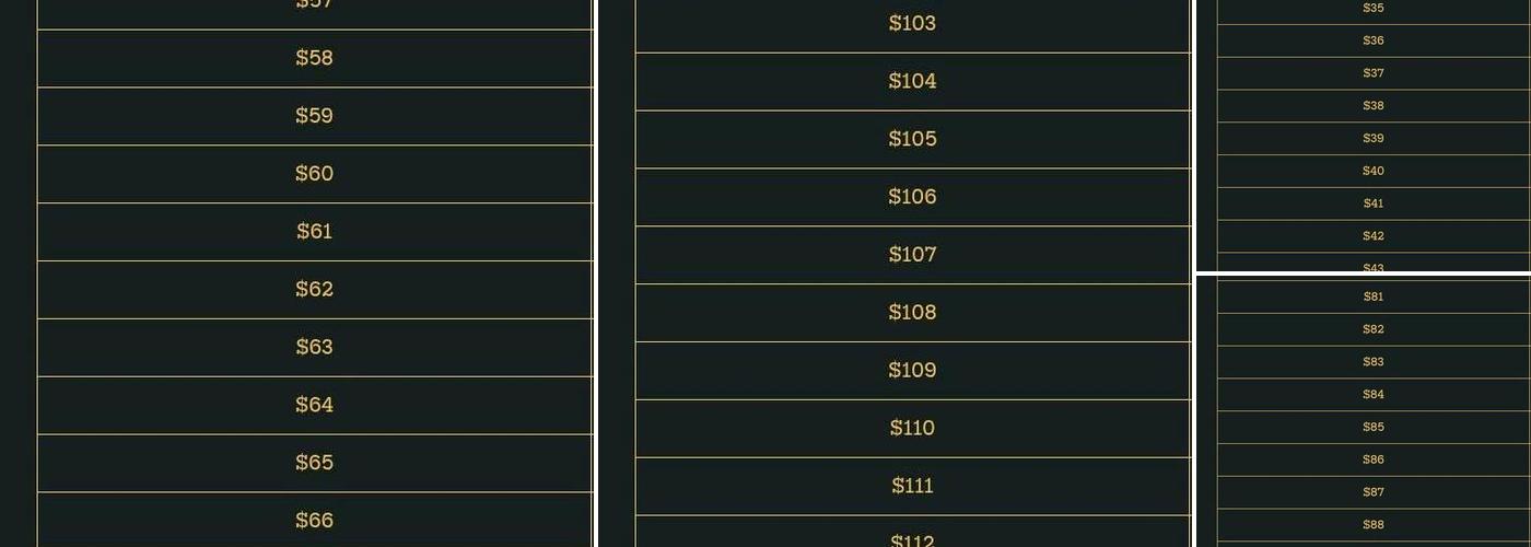 The Whiskey Annex Menu