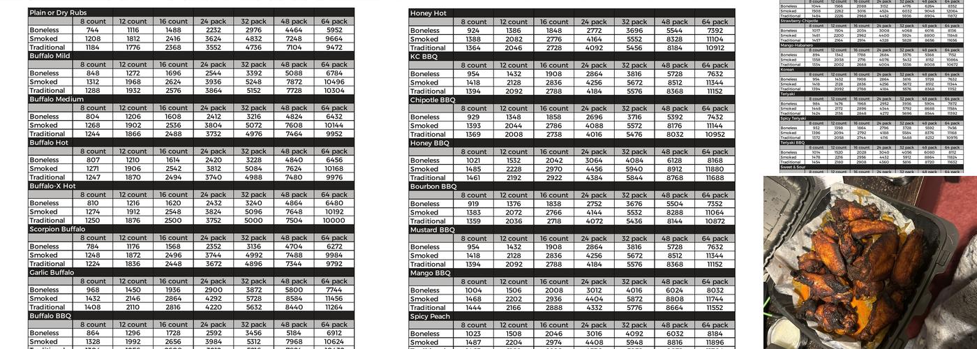 The Wing Experience Menu