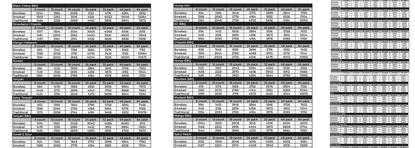 The Wing Experience Menu