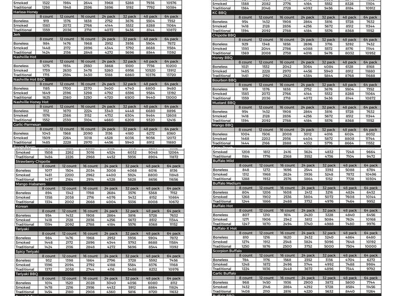 The Wing Experience Menu