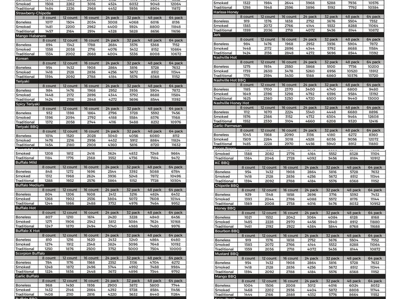 The Wing Experience Menu