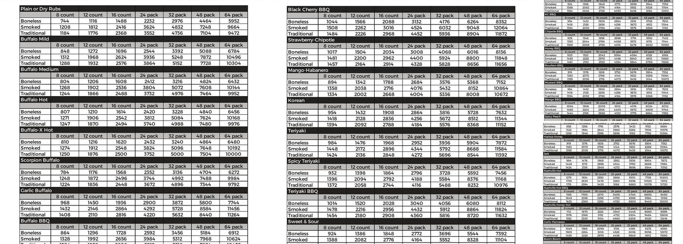 The Wing Experience Menu