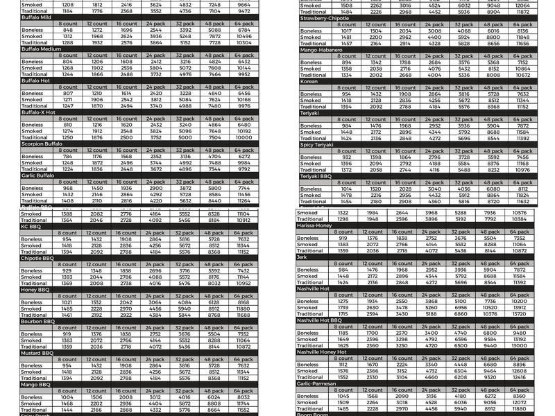 The Wing Experience Menu