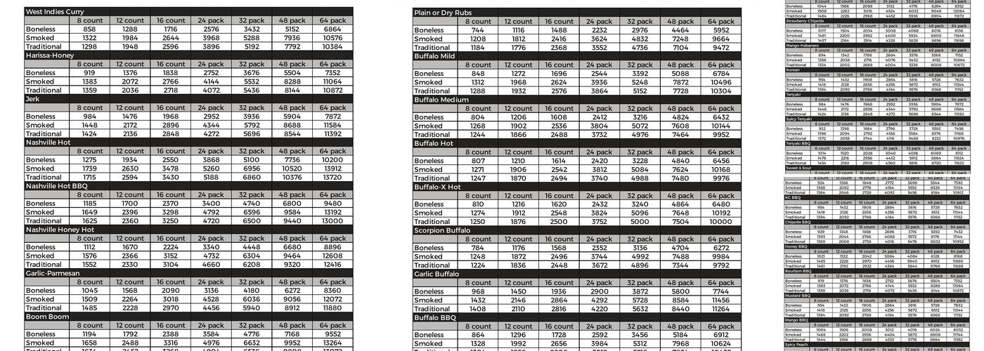 The Wing Experience Menu