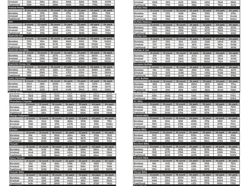 The Wing Experience Menu