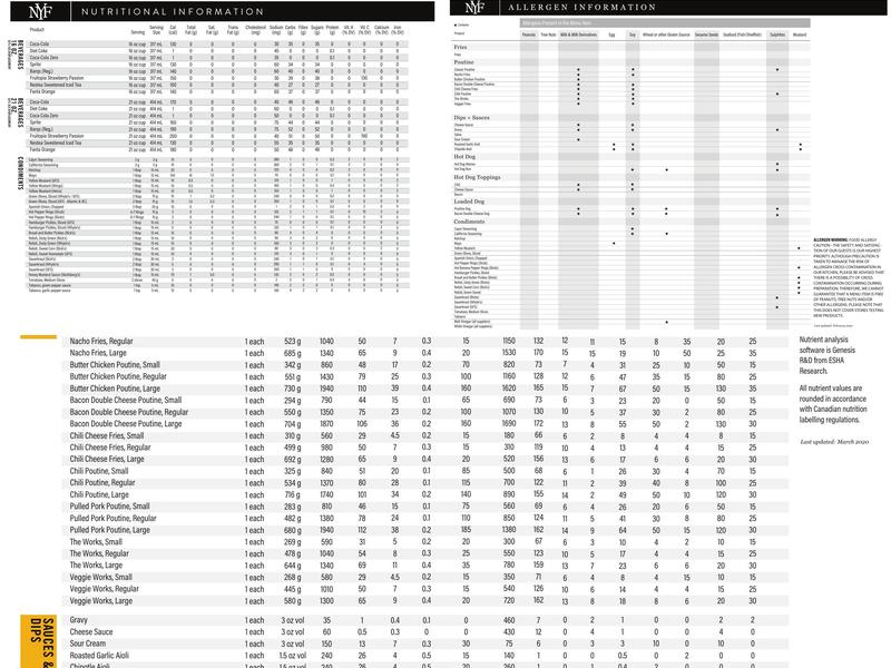 New York Fries Orchard Park Menu