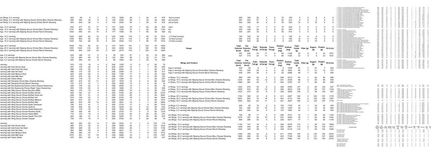 Wings and Rings Menu