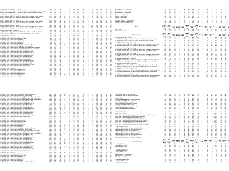 Wings and Rings Menu