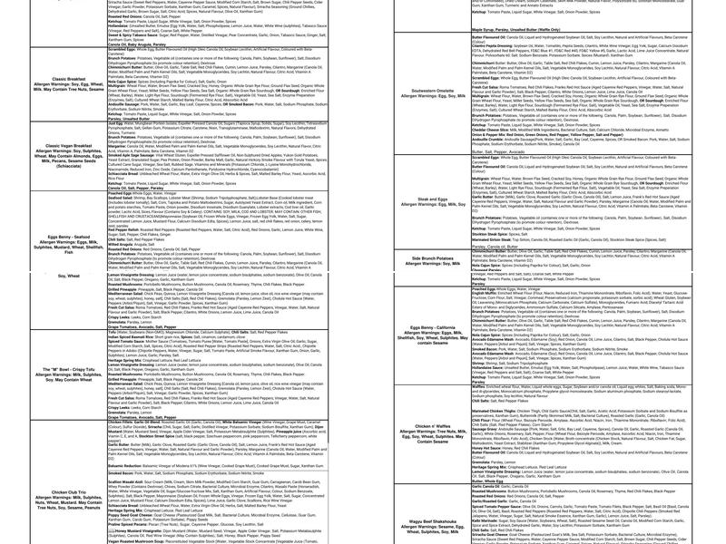 Milestones Menu