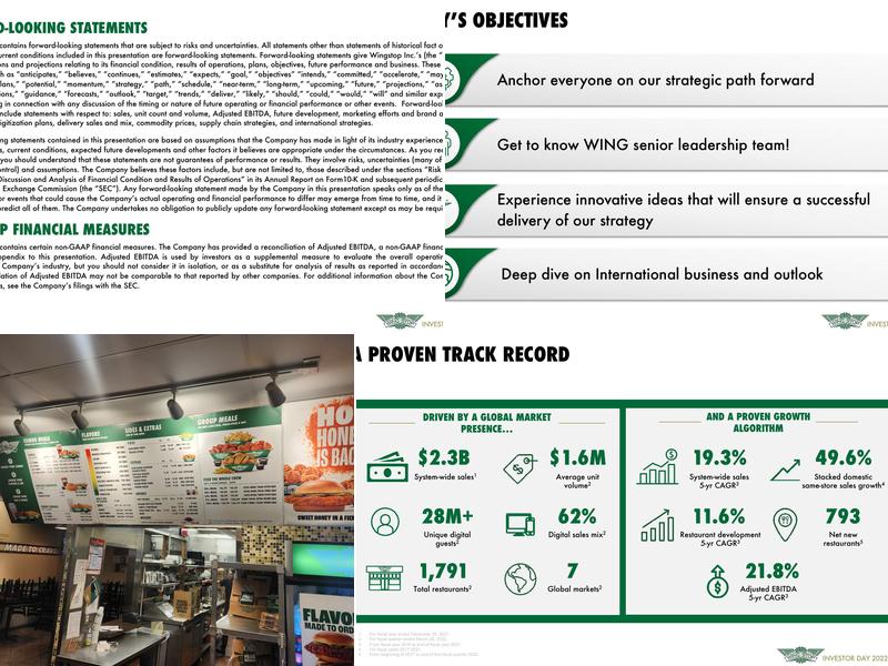 Wingstop Menu