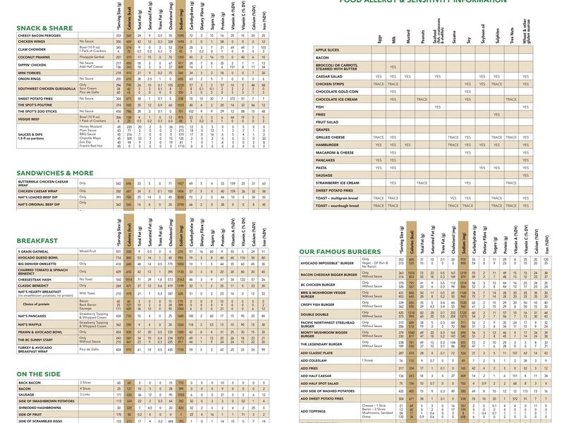White Spot Lonsdale Menu