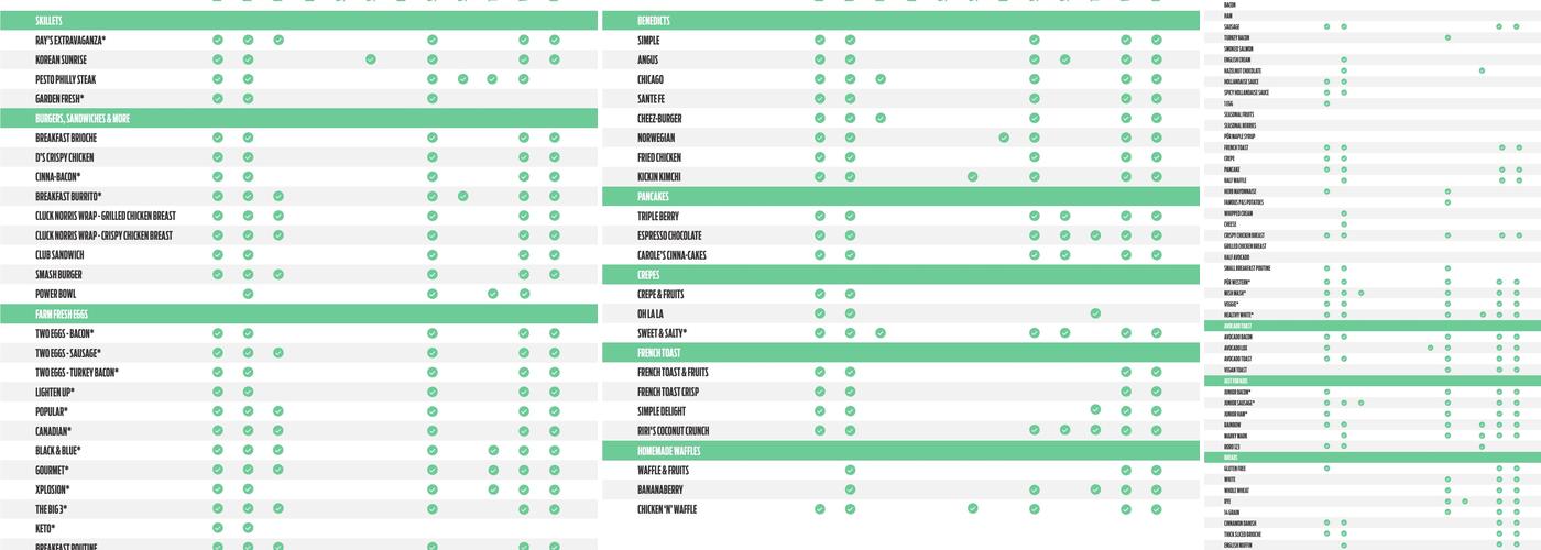 Pür & Simple Menu