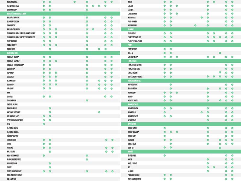 Pür & Simple Menu