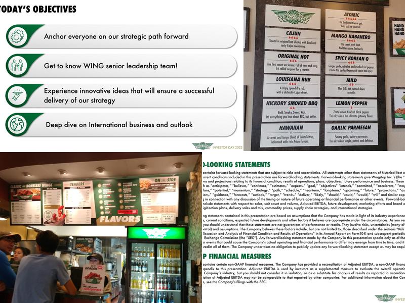 Wingstop Menu