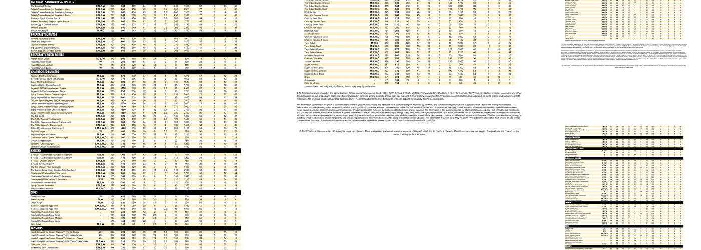 Carl’s Jr. Menu