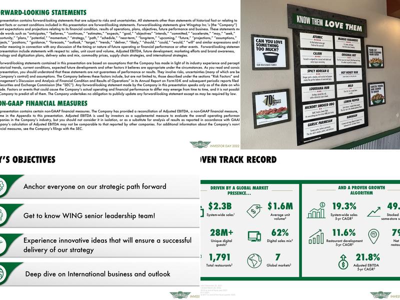 Wingstop Menu