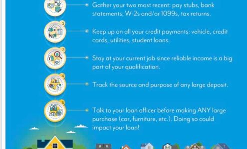 Delmar Mortgage Ocean Springs