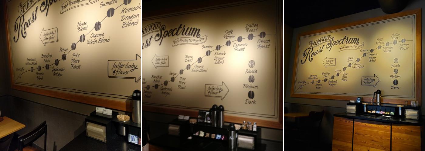 Starbucks Menu
