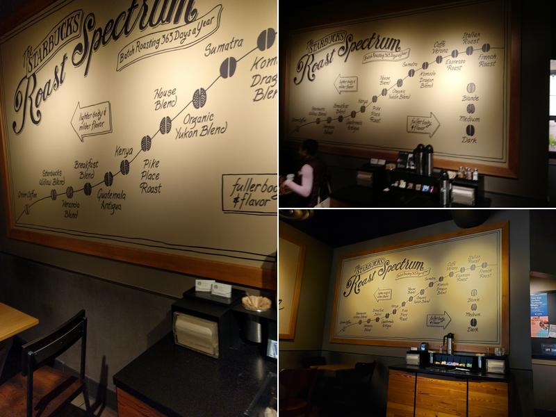 Starbucks Menu