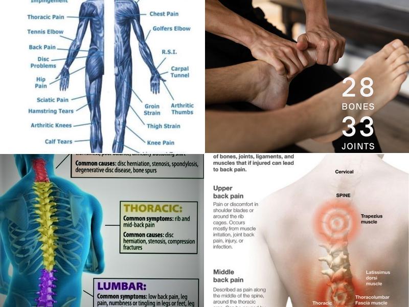 Precision Spine & Wellness Clinic