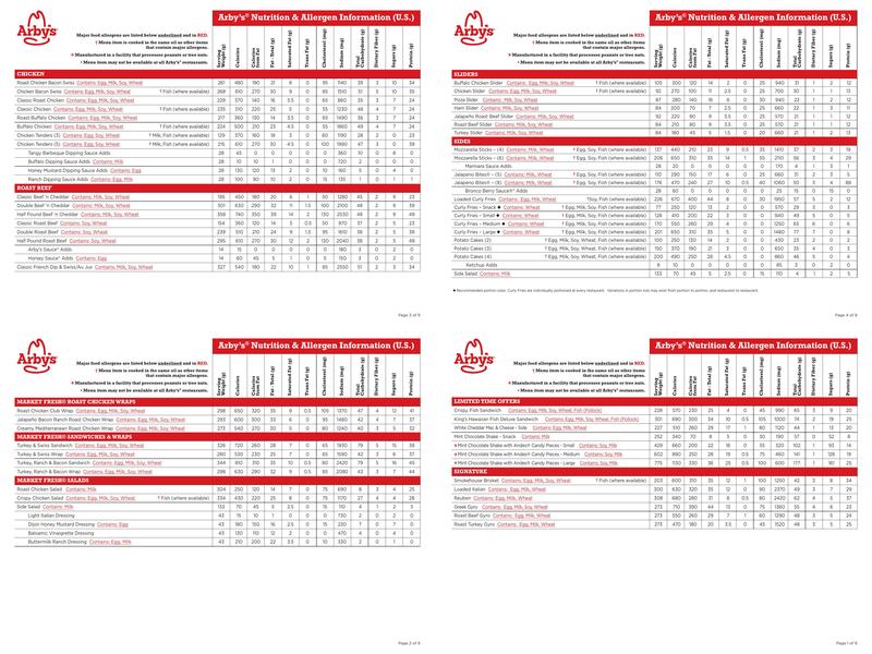 Arby's Menu