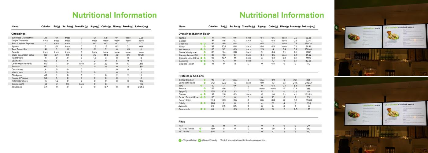 The Chopped Leaf Menu