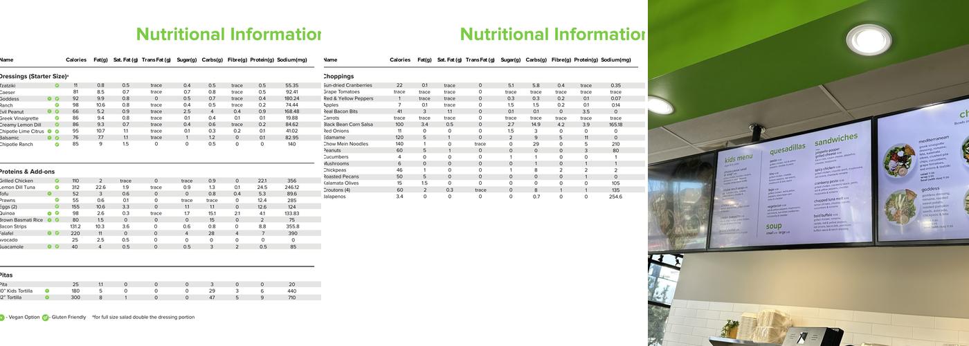 The Chopped Leaf Menu